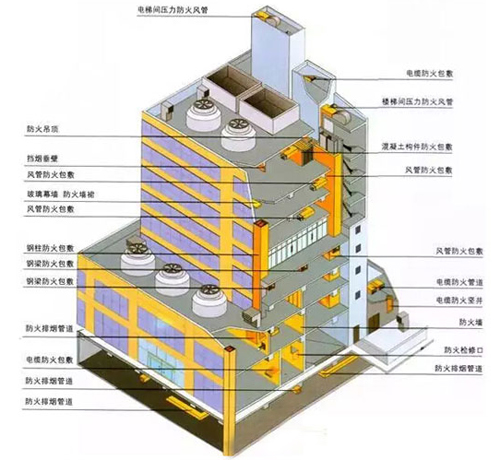 現(xiàn)狀分析：不同高層的建筑防火設(shè)計(jì)