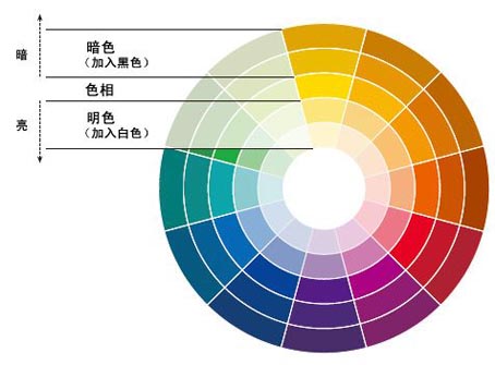 平面設(shè)計配色思路與技巧