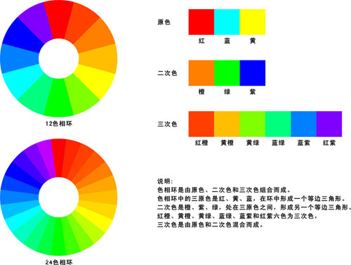 講解網(wǎng)頁(yè)設(shè)計(jì)中的三種色系搭配