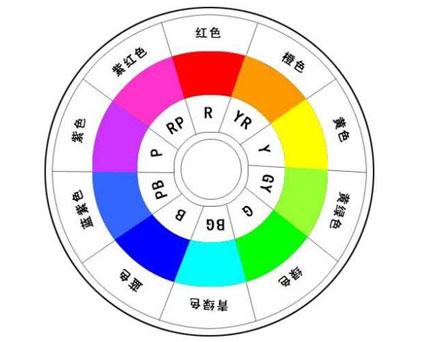 如何將色彩有目的性的運(yùn)用到工業(yè)設(shè)計(jì)中