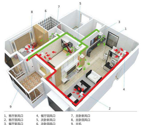 建筑設(shè)計(jì)|淺析新風(fēng)凈化系統(tǒng)的應(yīng)用