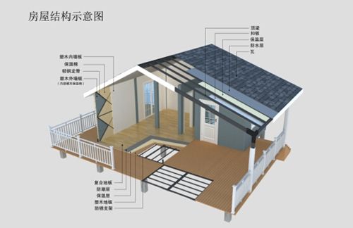 裝配式建筑設(shè)計,可不只是“搭積木”