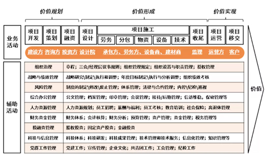 “紅海”搖曳，“價值”生輝——淺談工程建設(shè)價值鏈整合